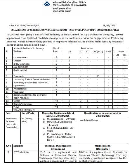 vacancy for job