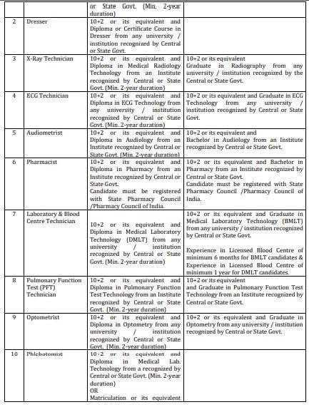 job vacancy