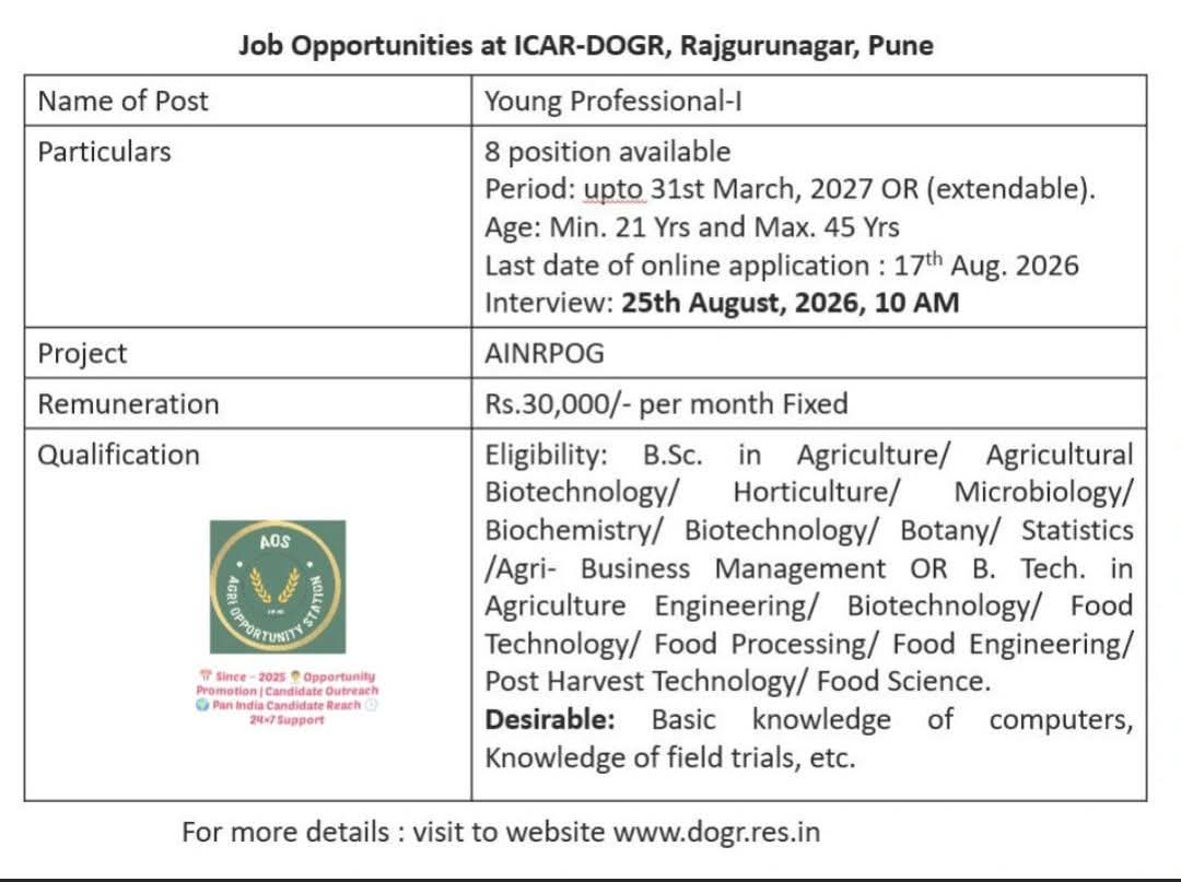 Young professional for Agriculture student