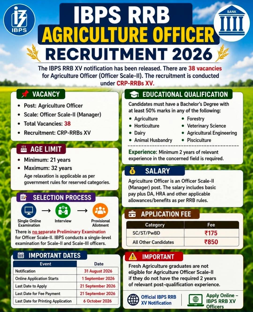 Recruitment for agriculture and fisheries sciences